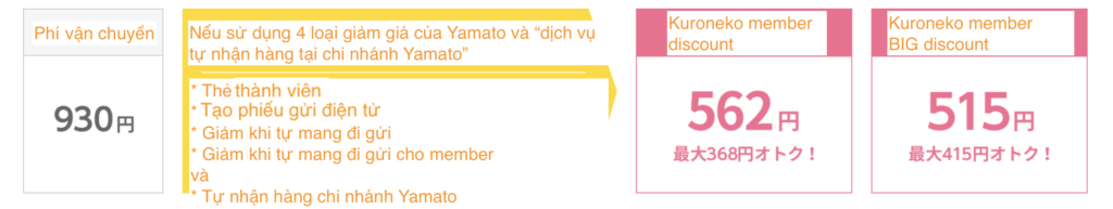 Thẻ thành viên của Yamato - Kuroneko members card